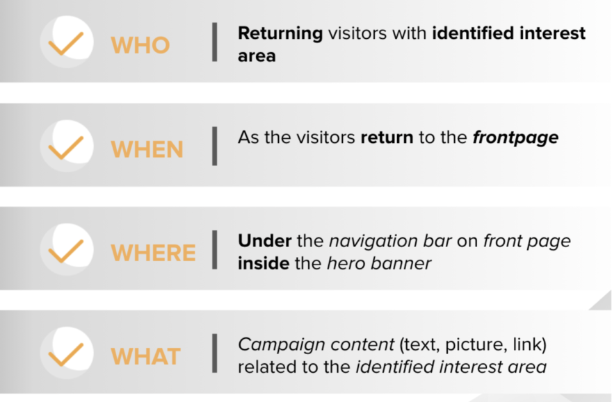 4Ws customer journey