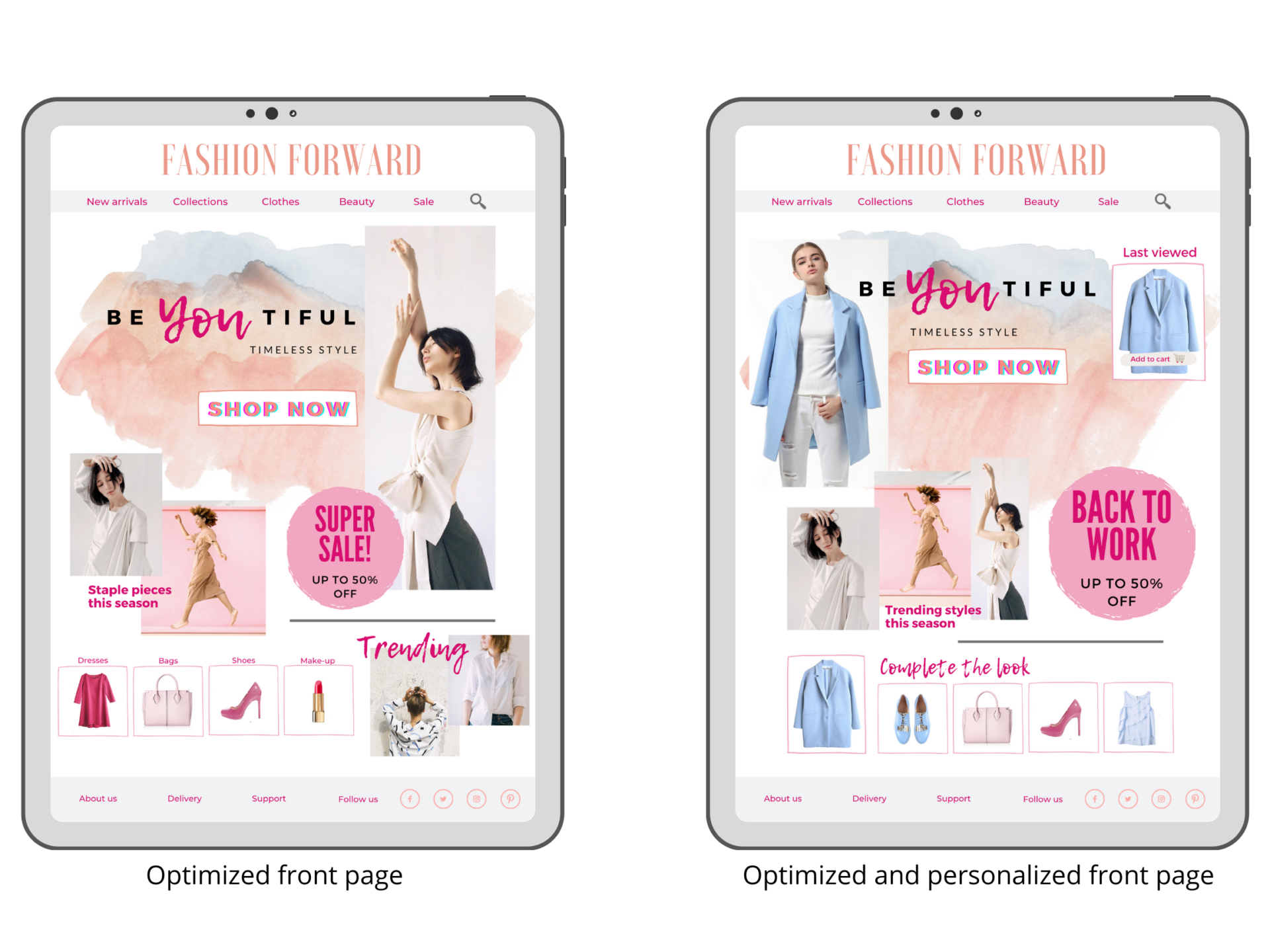 Mitigate fashion ecommerce challenges with personalization